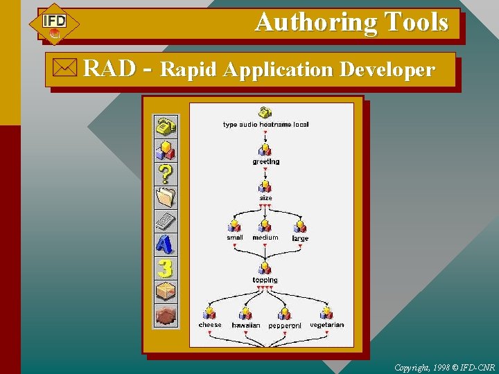 Authoring Tools * RAD - Rapid Application Developer Copyright, 1998 © IFD-CNR 