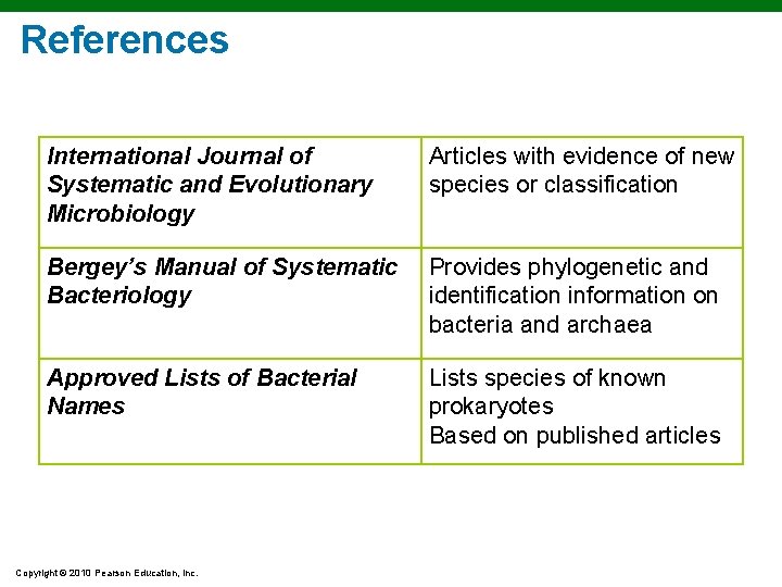 References International Journal of Systematic and Evolutionary Microbiology Articles with evidence of new species