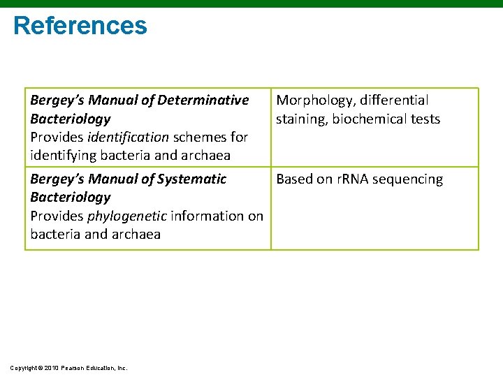 References Bergey’s Manual of Determinative Bacteriology Provides identification schemes for identifying bacteria and archaea