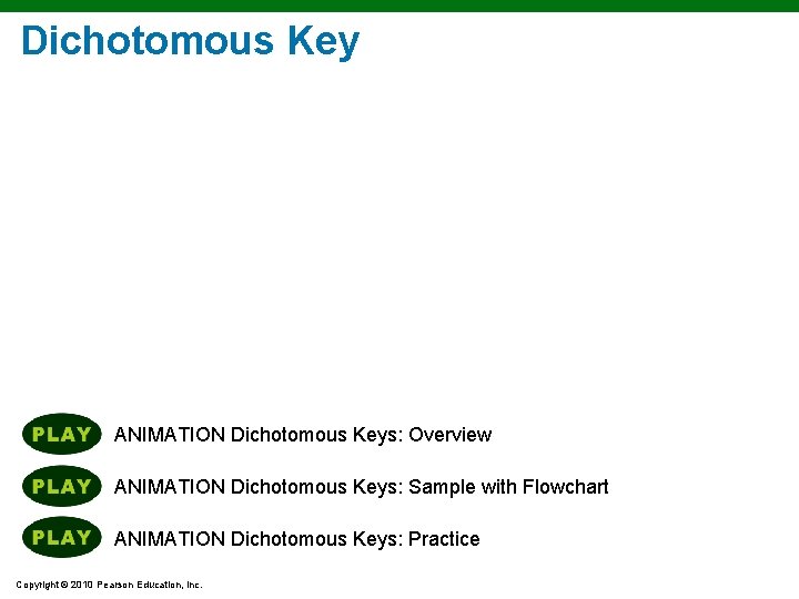 Dichotomous Key ANIMATION Dichotomous Keys: Overview ANIMATION Dichotomous Keys: Sample with Flowchart ANIMATION Dichotomous