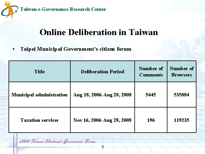 Taiwan e-Governance Research Center Online Deliberation in Taiwan • Taipei Municipal Government's citizen forum