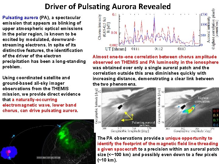 Driver of Pulsating Aurora Revealed Pulsating aurora (PA), a spectacular emission that appears as