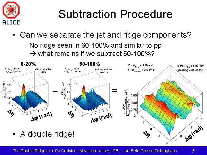 Double Ridges The Double Ridge Phenomenon in pPb Collisions Measured