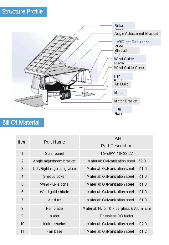 Structure Profile Solar Panel Angle Adjustment Bracket Left/Right Regulating Plate Shroud Cover Wind Guide