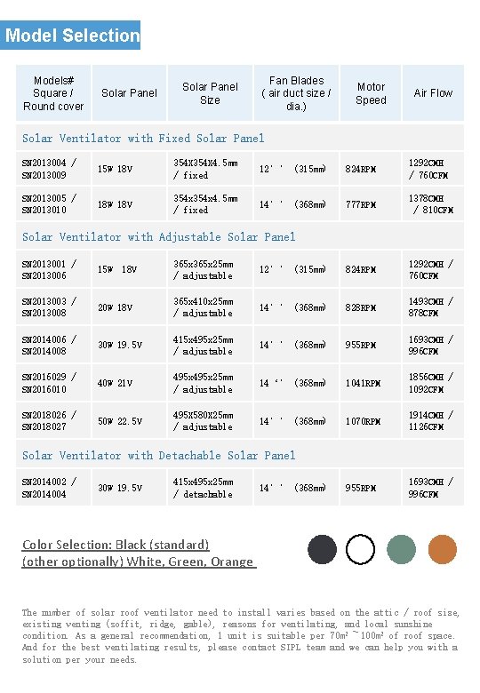 Model Selections Models# Square / Round cover Solar Panel Size Fan Blades ( air