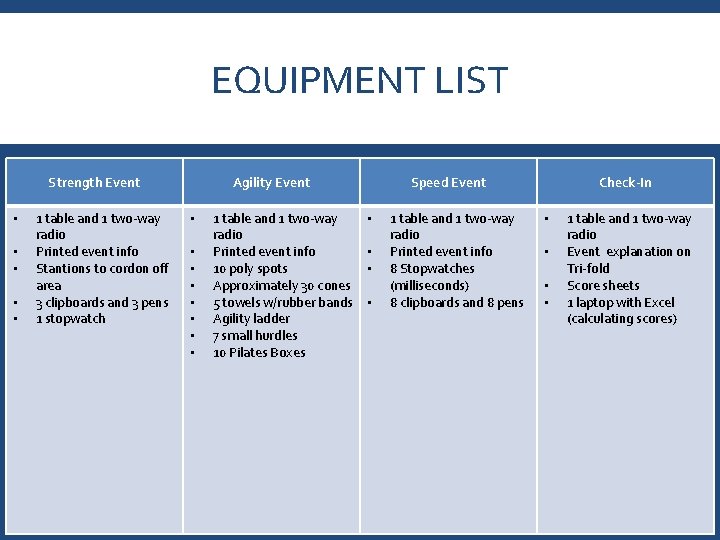 EQUIPMENT LIST Strength Event • • • 1 table and 1 two-way radio Printed