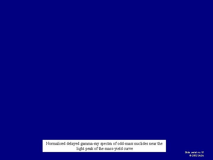 Normalised delayed gamma-ray spectra of odd-mass nuclides near the light peak of the mass-yield