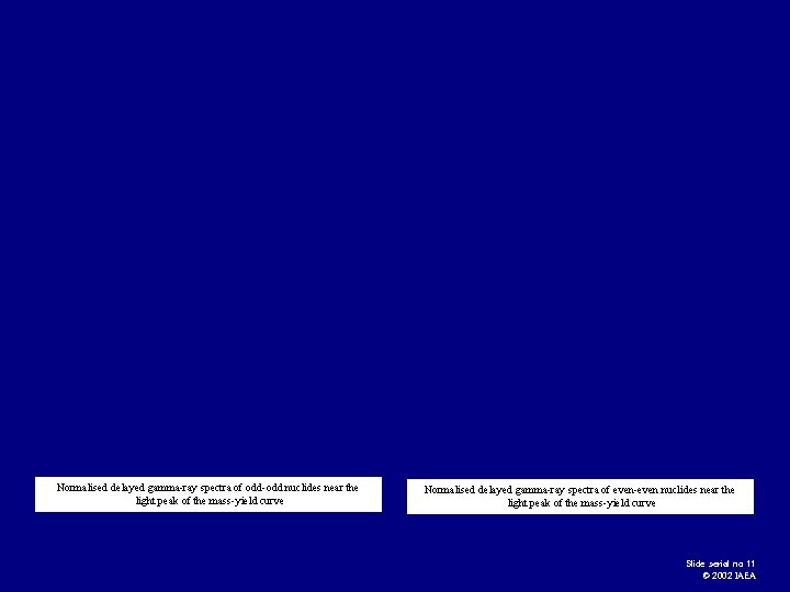 Normalised delayed gamma-ray spectra of odd-odd nuclides near the light peak of the mass-yield