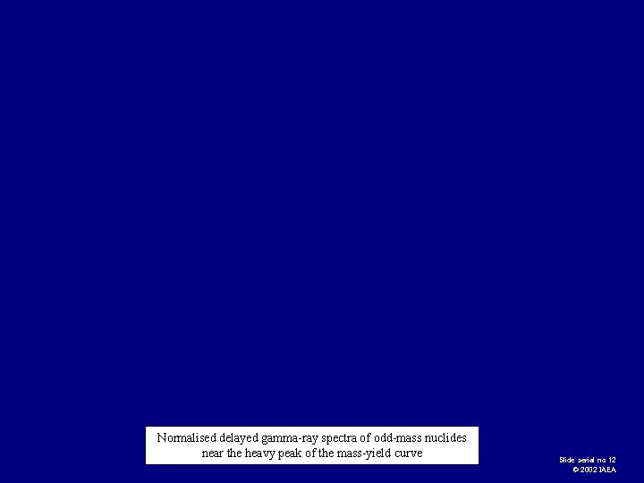 Normalised delayed gamma-ray spectra of odd-mass nuclides near the heavy peak of the mass-yield