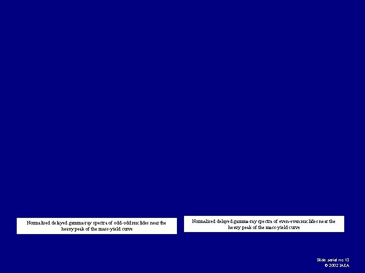 Normalised delayed gamma-ray spectra of odd-odd nuclides near the heavy peak of the mass-yield