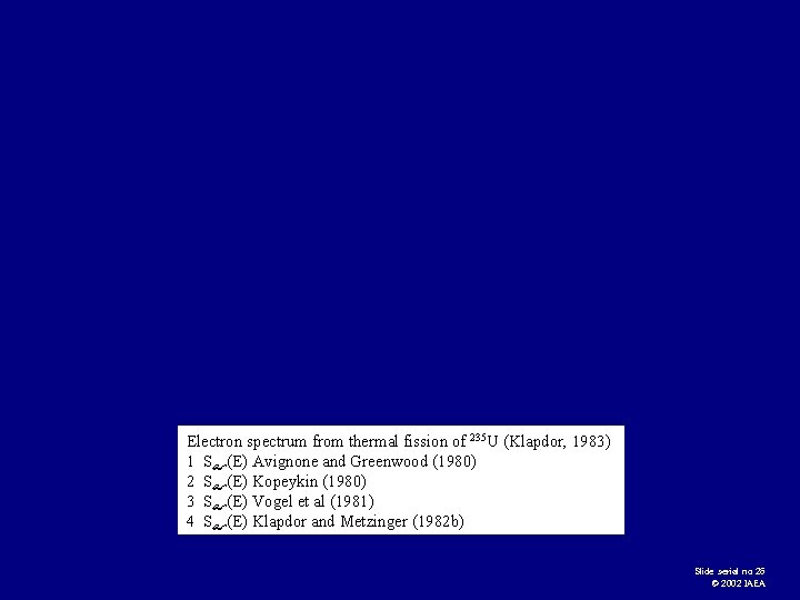 Electron spectrum from thermal fission of 235 U (Klapdor, 1983) 1 S (E) Avignone