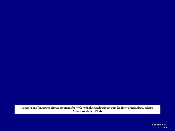 Comparison of measured singles spectrum for 138 g. Cs with the simulated spectrum for