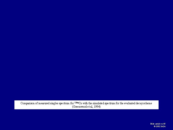 Comparison of measured singles spectrum for 138 m. Cs with the simulated spectrum for
