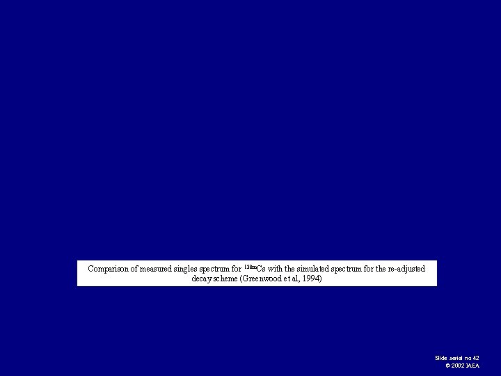Comparison of measured singles spectrum for 138 m. Cs with the simulated spectrum for