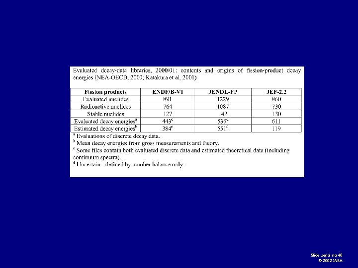 Slide serial no 46 © 2002 IAEA 