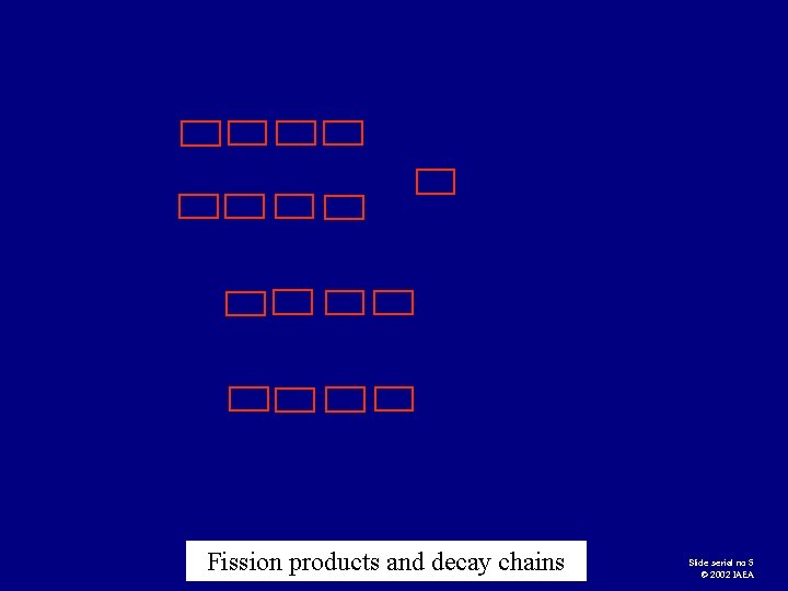 Fission products and decay chains Slide serial no 5 © 2002 IAEA 