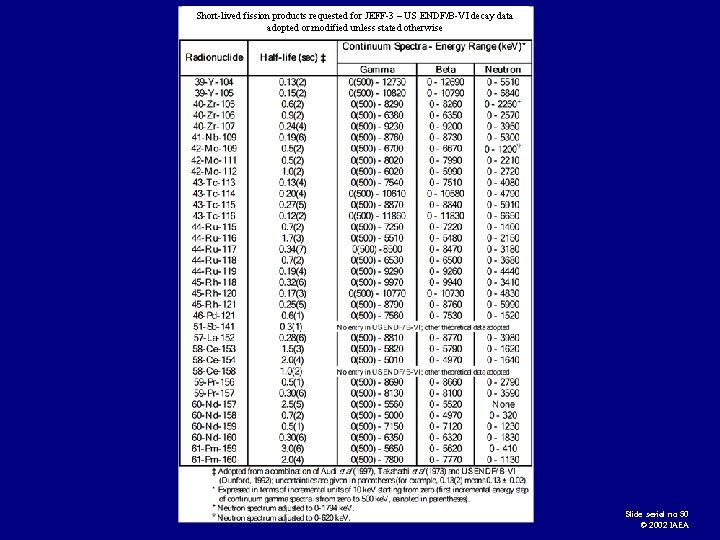 Short-lived fission products requested for JEFF-3 – US ENDF/B-VI decay data adopted or modified