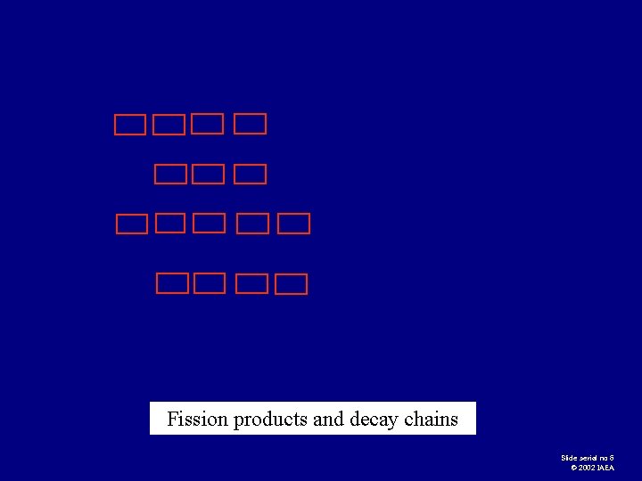 Fission products and decay chains Slide serial no 6 © 2002 IAEA 