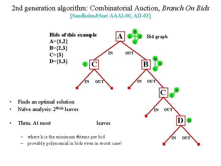 2 nd generation algorithm: Combinatorial Auction, Branch On Bids [Sandholm&Suri AAAI-00, AIJ-03] Bids of