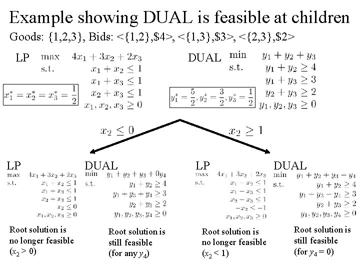 Example showing DUAL is feasible at children Goods: {1, 2, 3}, Bids: <{1, 2}, Example showing DUAL is feasible at children Goods: {1, 2, 3}, Bids: <{1, 2},