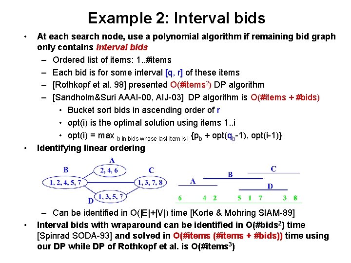 Example 2: Interval bids • • • At each search node, use a polynomial Example 2: Interval bids • • • At each search node, use a polynomial