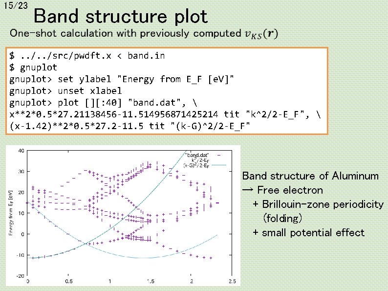 15/23 Band structure plot $. . /src/pwdft. x < band. in $ gnuplot> set