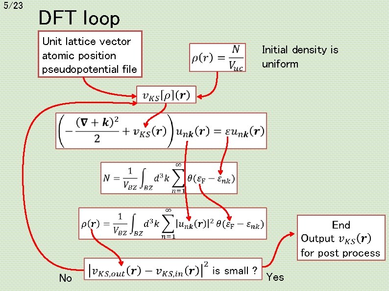 5/23 DFT loop Unit lattice vector atomic position pseudopotential file Initial density is uniform