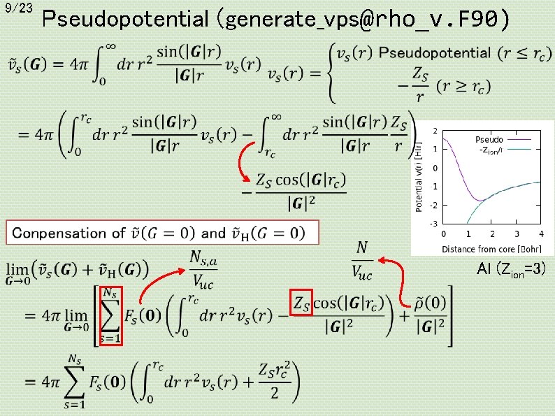 9/23 Pseudopotential (generate_vps@rho_v. F 90) Al (Zion=3) 