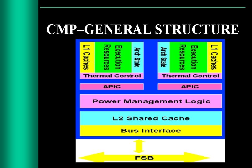 CMP–GENERAL STRUCTURE 