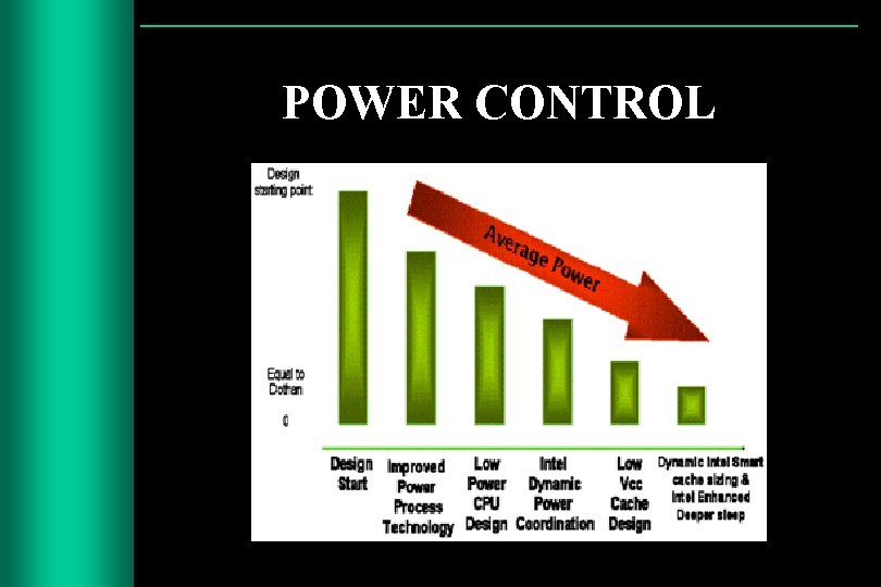 POWER CONTROL 