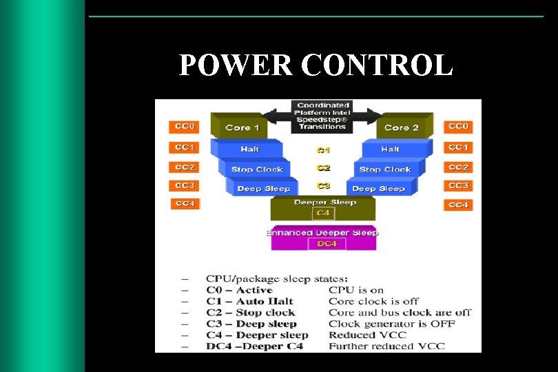 POWER CONTROL 