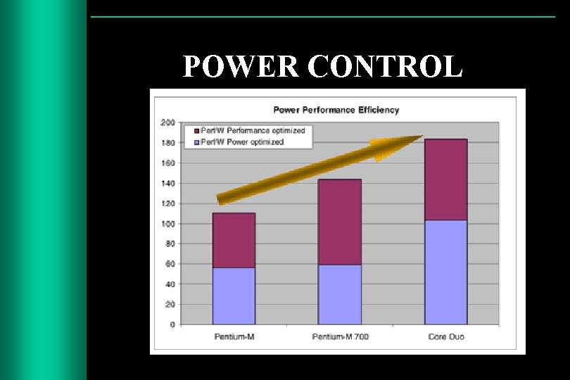 POWER CONTROL 