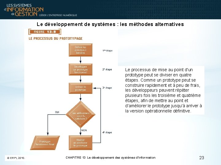 Le développement de systèmes : les méthodes alternatives Le processus de mise au point