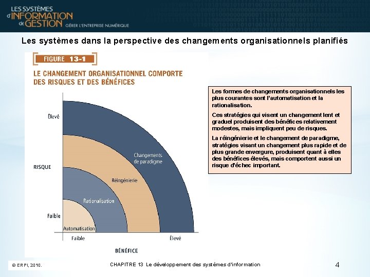 Les systèmes dans la perspective des changements organisationnels planifiés Les formes de changements organisationnels