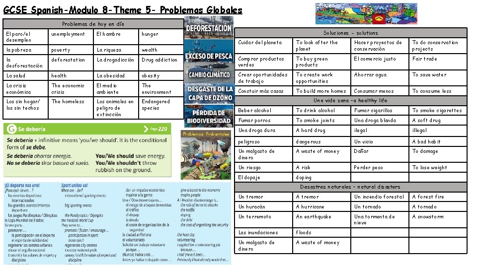 GCSE Spanish-Modulo 8 -Theme 5 - Problemas Globales Problemas de hoy en día El