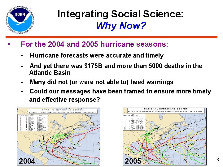 Integrating Social Science: Why Now? • For the 2004 and 2005 hurricane seasons: -