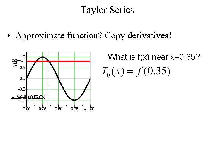 Taylor Series • Approximate function? Copy derivatives! What is f(x) near x=0. 35? 