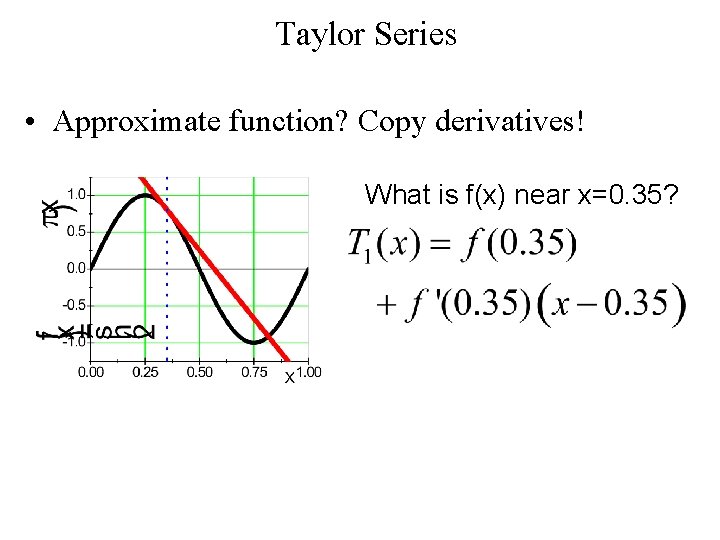 Taylor Series • Approximate function? Copy derivatives! What is f(x) near x=0. 35? 