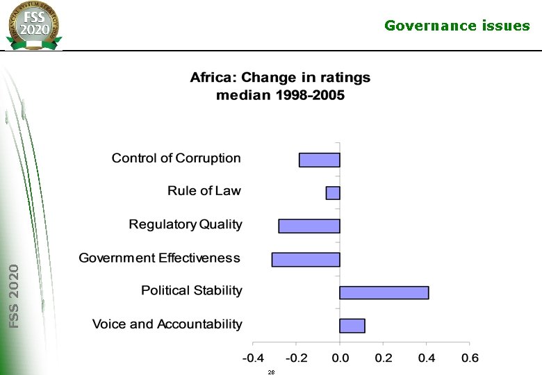 FSS 2020 Governance issues 28 