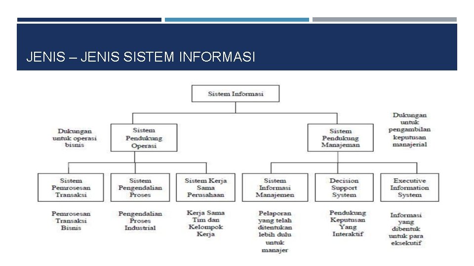 JENIS – JENIS SISTEM INFORMASI 