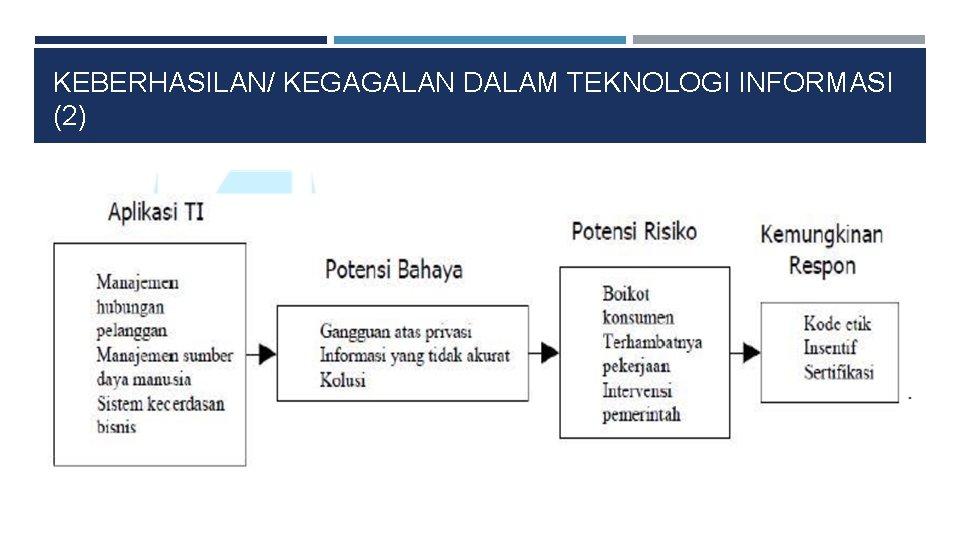 KEBERHASILAN/ KEGAGALAN DALAM TEKNOLOGI INFORMASI (2) 