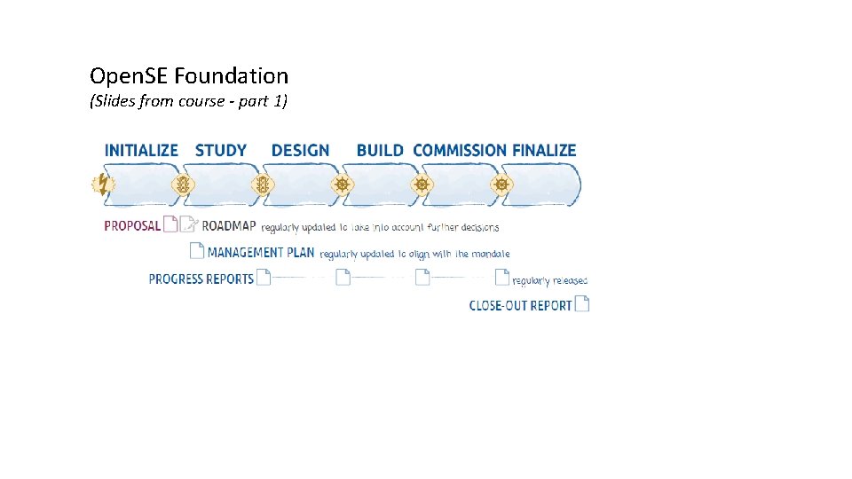 Open. SE Foundation (Slides from course - part 1) 