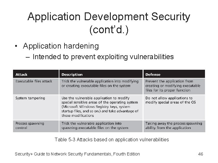 Application Development Security (cont’d. ) • Application hardening – Intended to prevent exploiting vulnerabilities