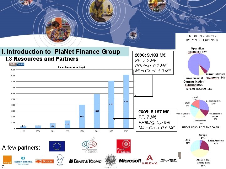 I. Introduction to Pla. Net Finance Group I. 3 Resources and Partners 2006: 9. I. Introduction to Pla. Net Finance Group I. 3 Resources and Partners 2006: 9.