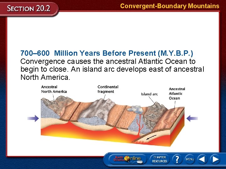 Convergent-Boundary Mountains 700– 600 Million Years Before Present (M. Y. B. P. ) Convergence