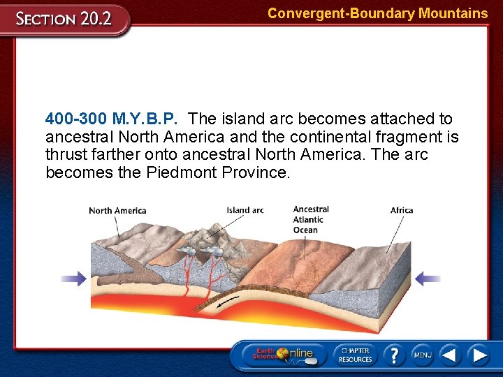 Convergent-Boundary Mountains 400 -300 M. Y. B. P. The island arc becomes attached to