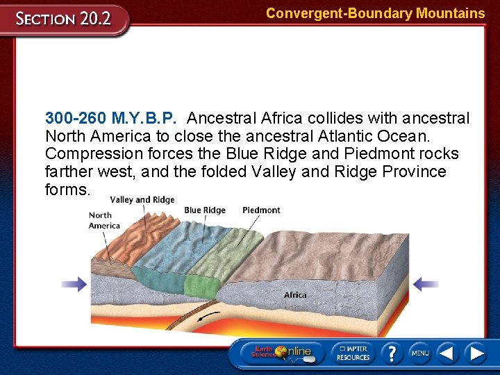 Convergent-Boundary Mountains 300 -260 M. Y. B. P. Ancestral Africa collides with ancestral North