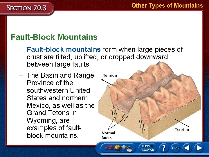 Other Types of Mountains Fault-Block Mountains – Fault-block mountains form when large pieces of