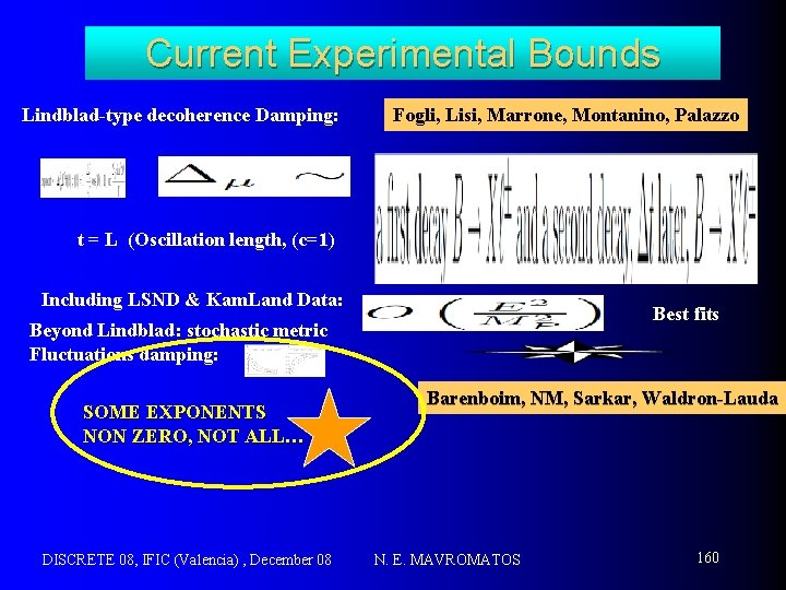 Current Experimental Bounds Lindblad-type decoherence Damping: Fogli, Lisi, Marrone, Montanino, Palazzo t = L