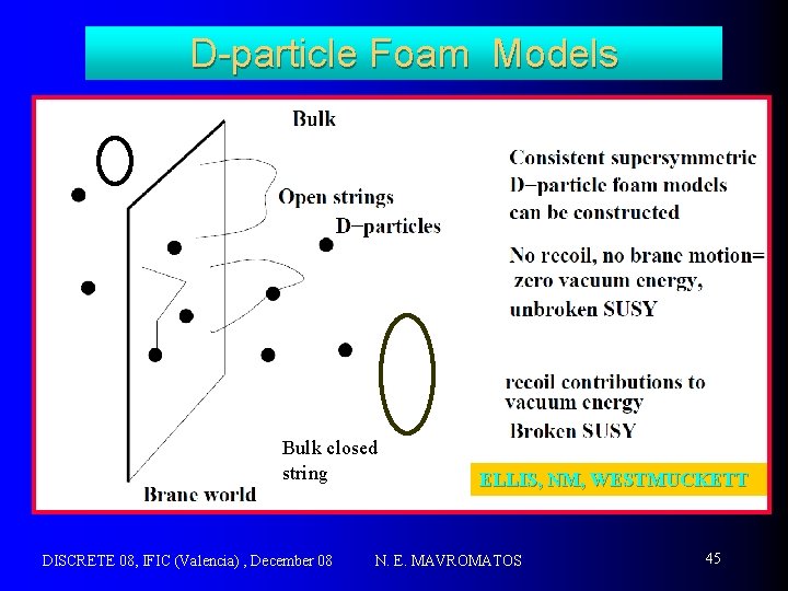 D-particle Foam Models Bulk closed string DISCRETE 08, IFIC (Valencia) , December 08 ELLIS,